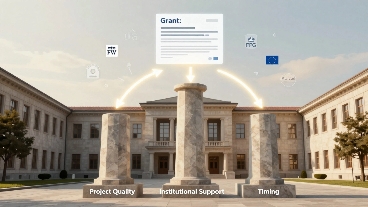 Drei Säulen der Drittmittelakquise mit Förderlogo-Symbolen in einer Universitätslandschaft.