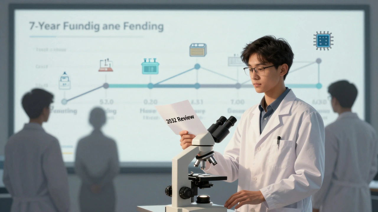 Junge Forscherin vor einer Fördertimeline, umgeben von wissenschaftlichen Symbolen, bereit für die nächste Bewertung.