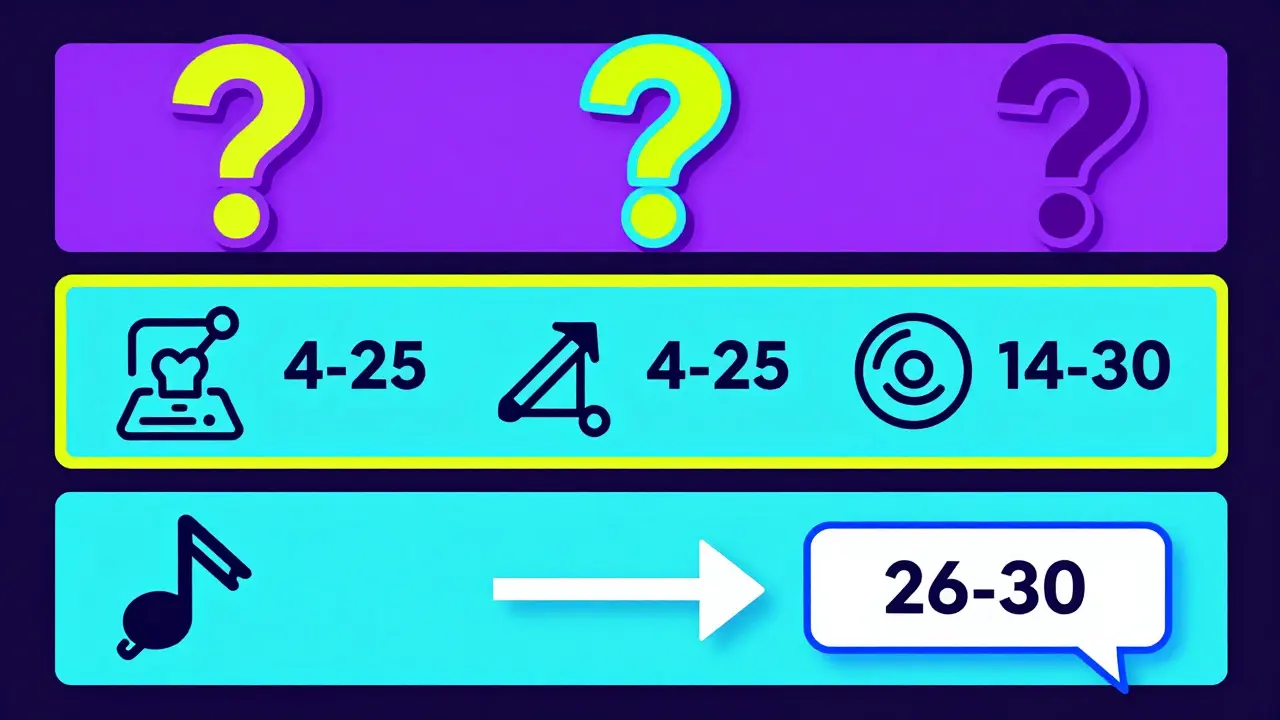 Grafik zeigt Aufbau eines wissenschaftlichen Kurzvideos mit Hook und Erklärung